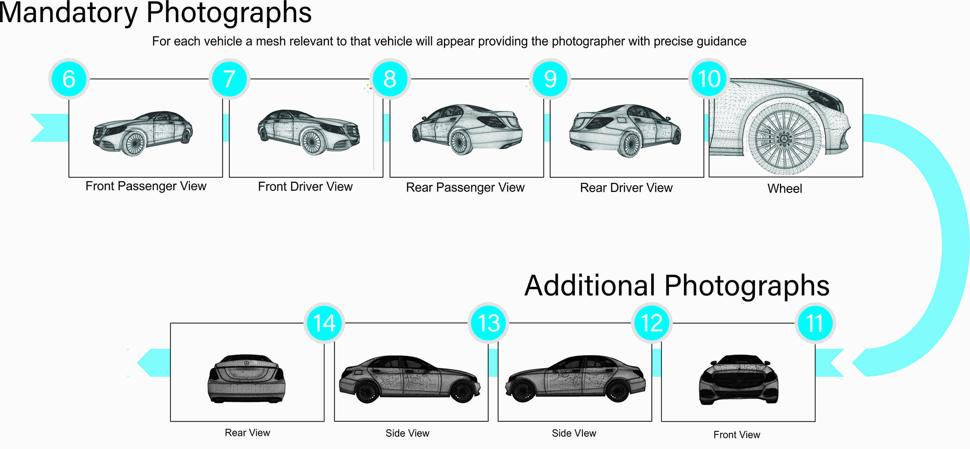 mandatory-photographs